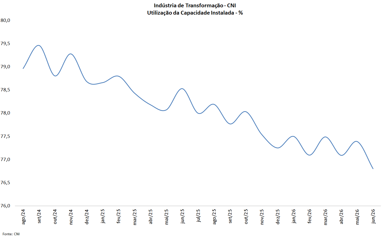 Gráfico 10 da Carta IEDI n. 1372