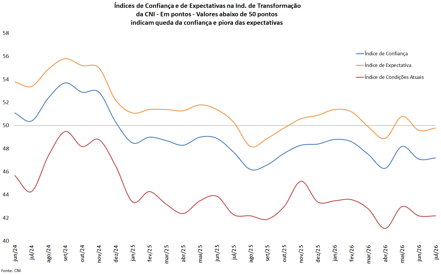 Gráfico 12 da Carta IEDI n. 1372