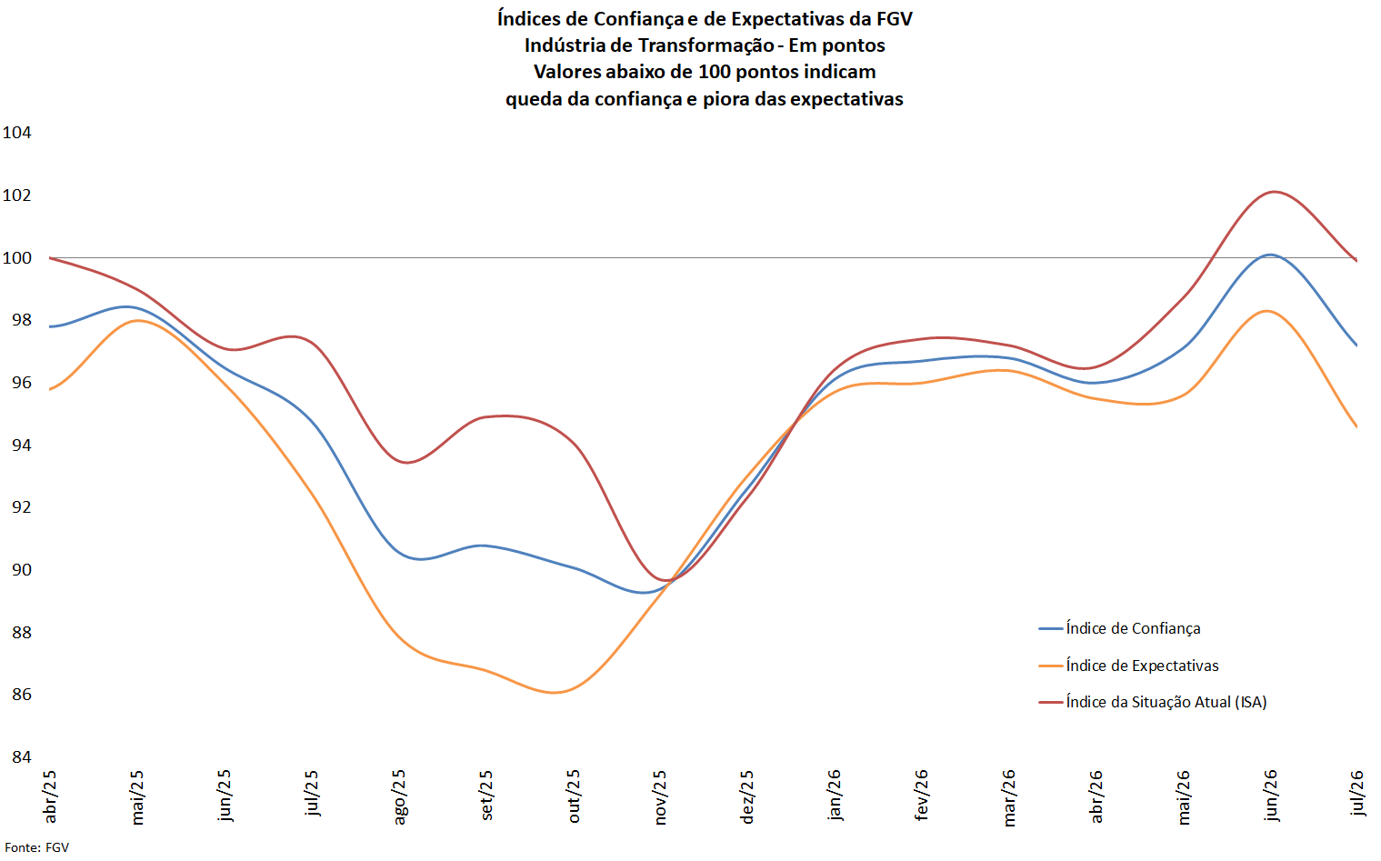 Gráfico 13 da Carta IEDI n. 1372